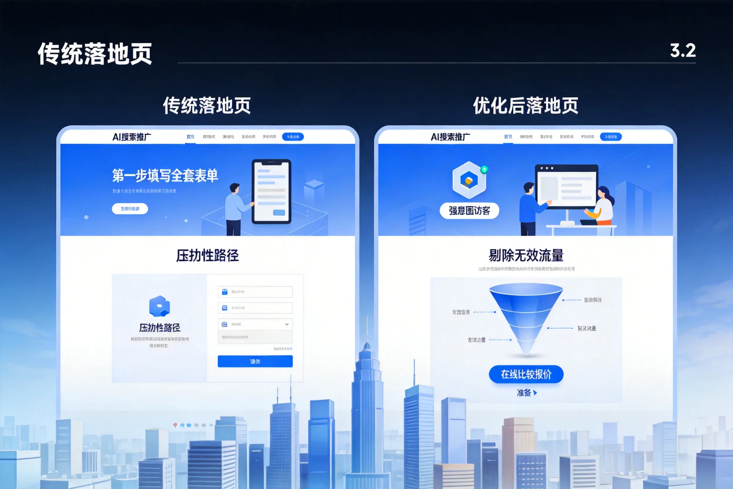 AI搜索推广落地页转化低?青岛企业优化方法详解