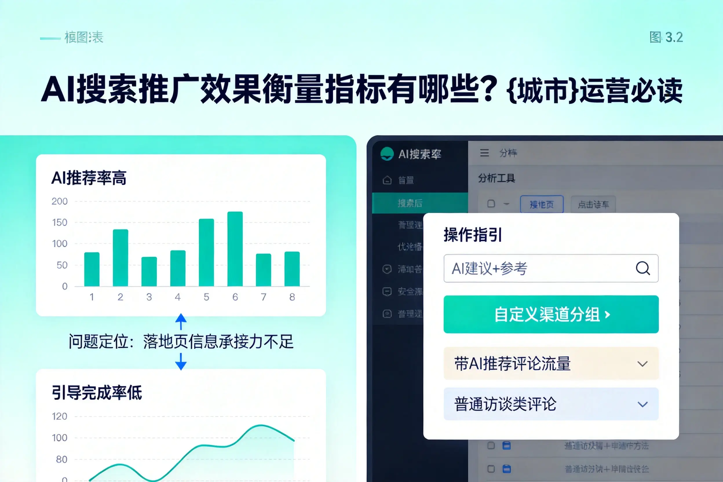 AI搜索推广效果衡量指标有哪些？青岛运营必读
