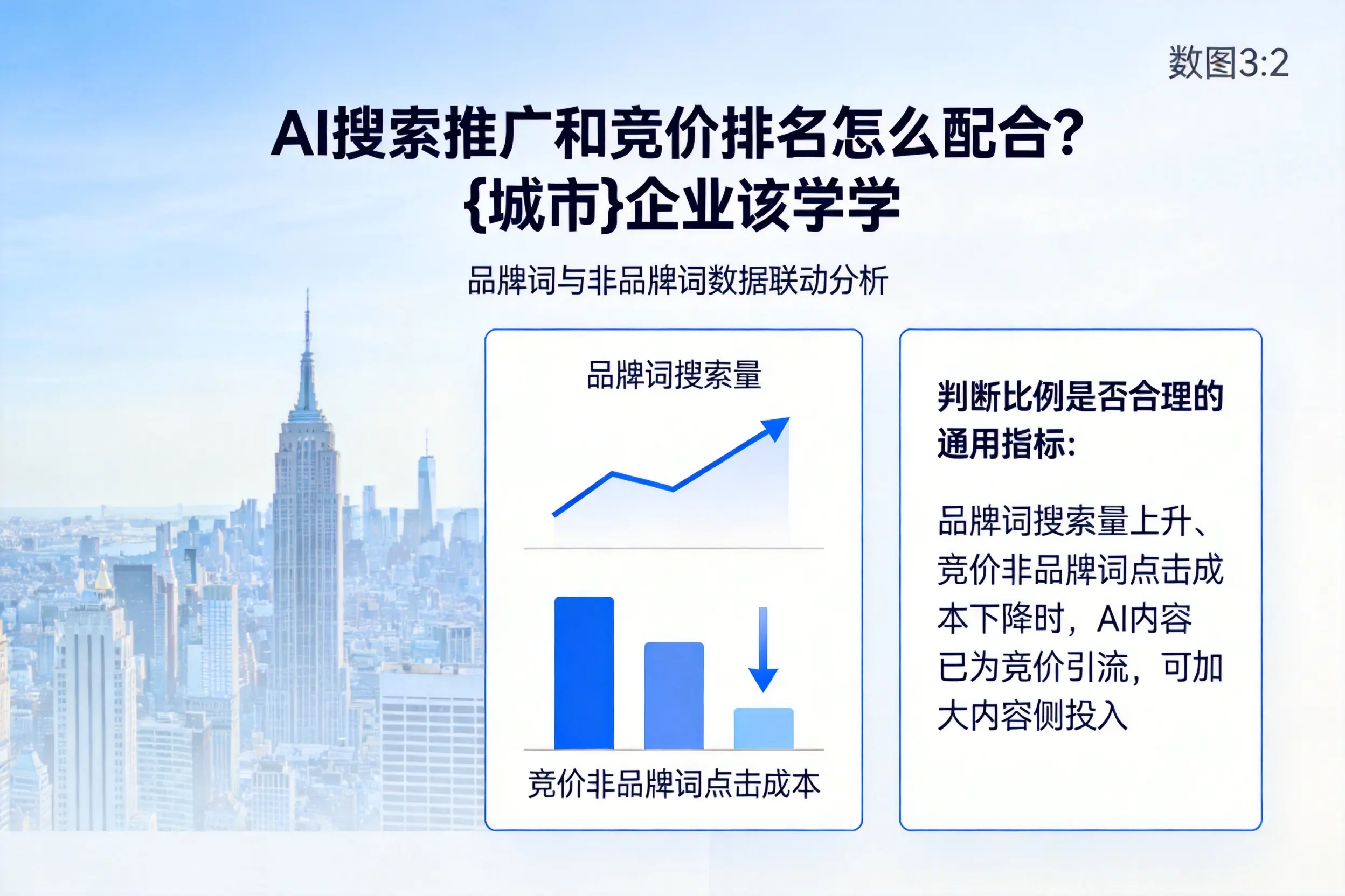 AI搜索推广和竞价排名怎么配合？青岛企业该学学
