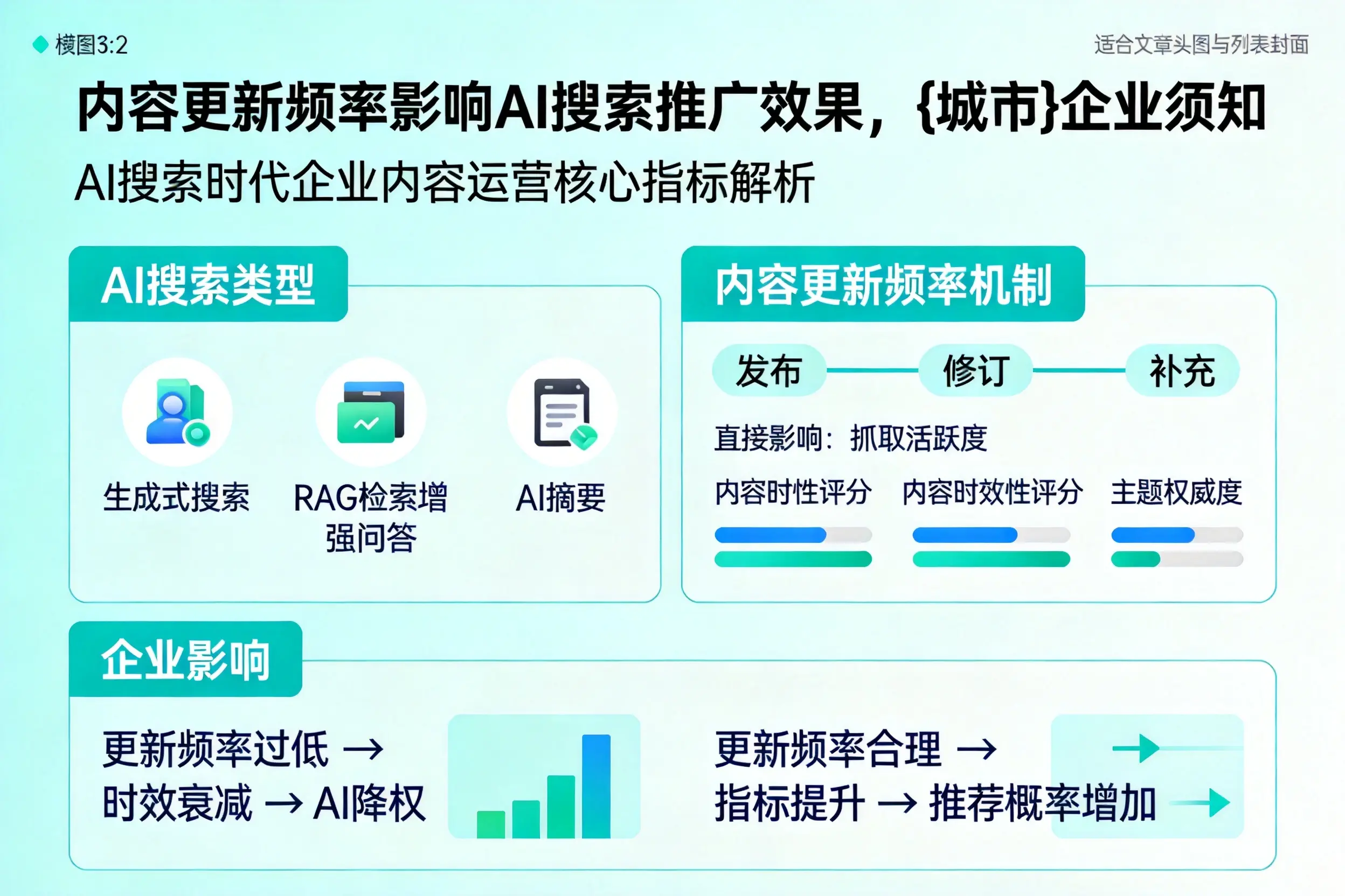 内容更新频率影响AI搜索推广效果，青岛企业须知