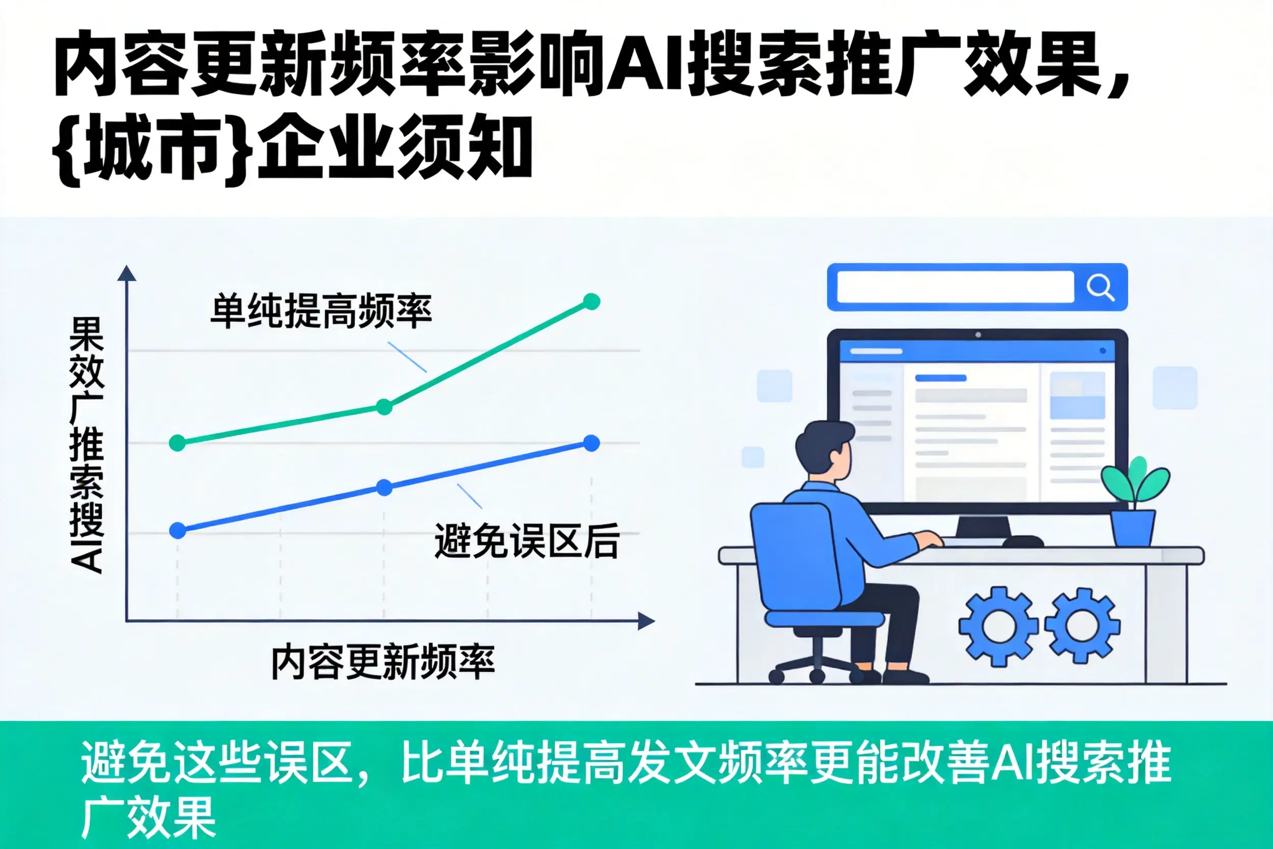 内容更新频率影响AI搜索推广效果,青岛企业须知