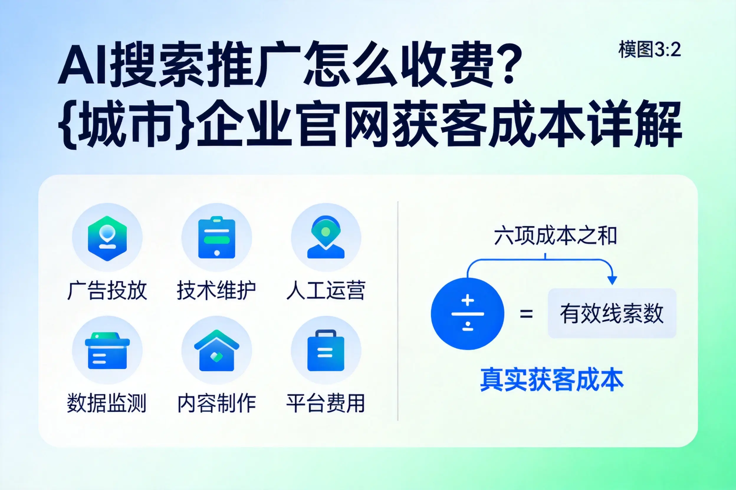 AI搜索推广怎么收费?青岛企业官网获客成本详解
