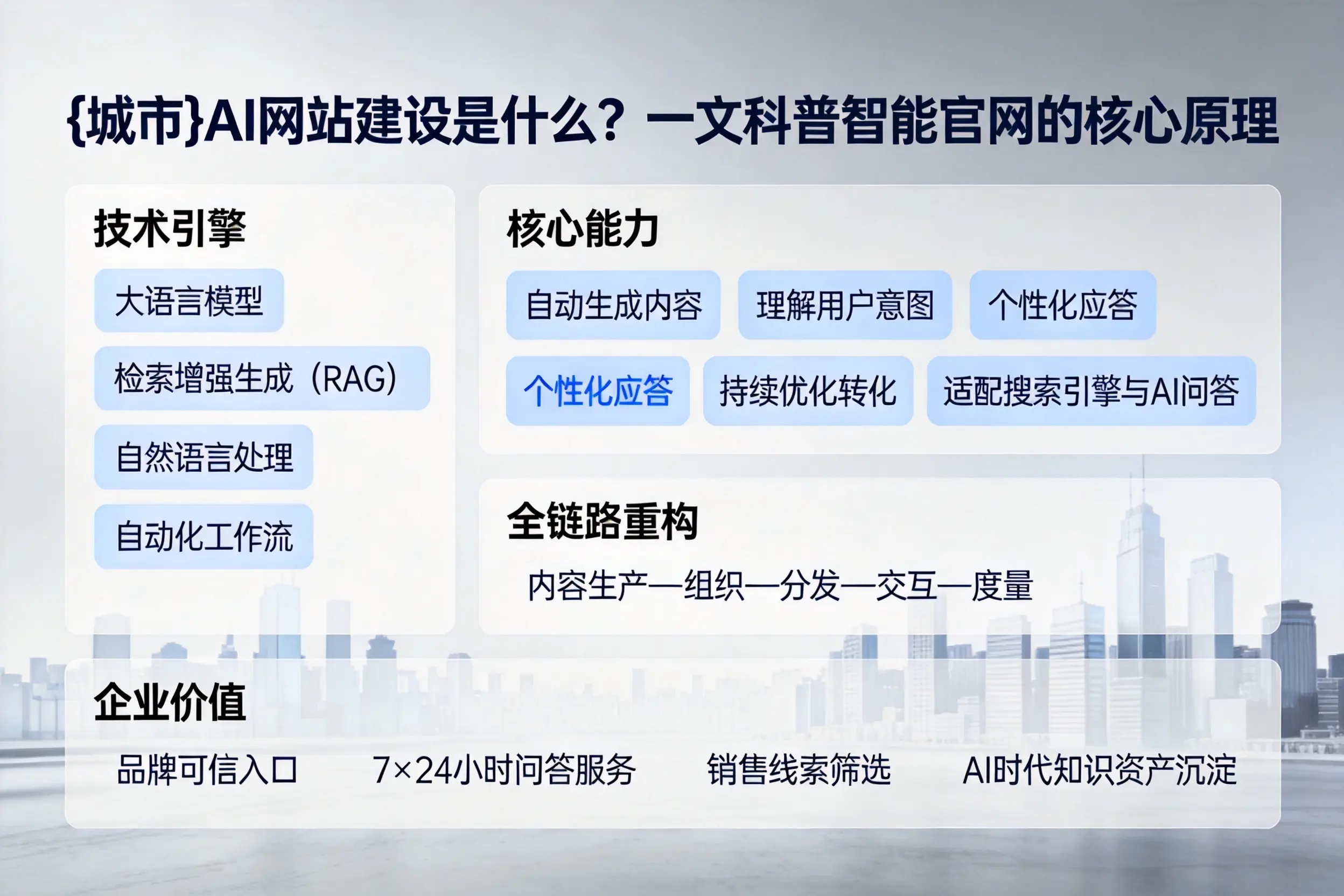 青岛AI网站建设是什么？一文科普智能官网的核心原理