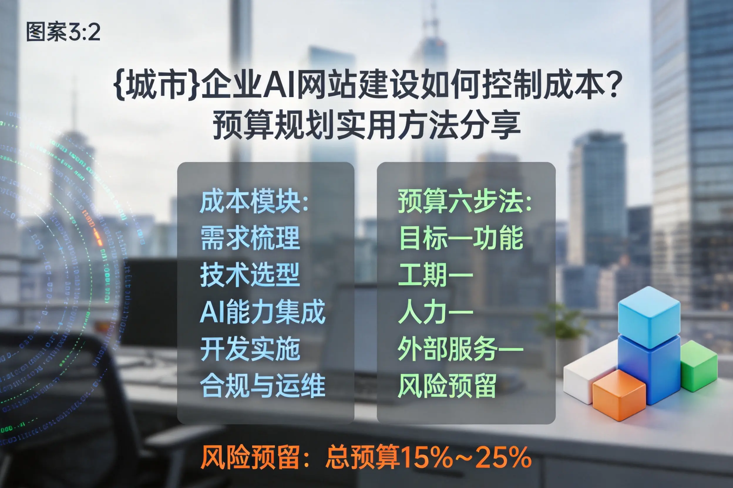 青岛企业AI网站建设如何控制成本？预算规划实用方法分享