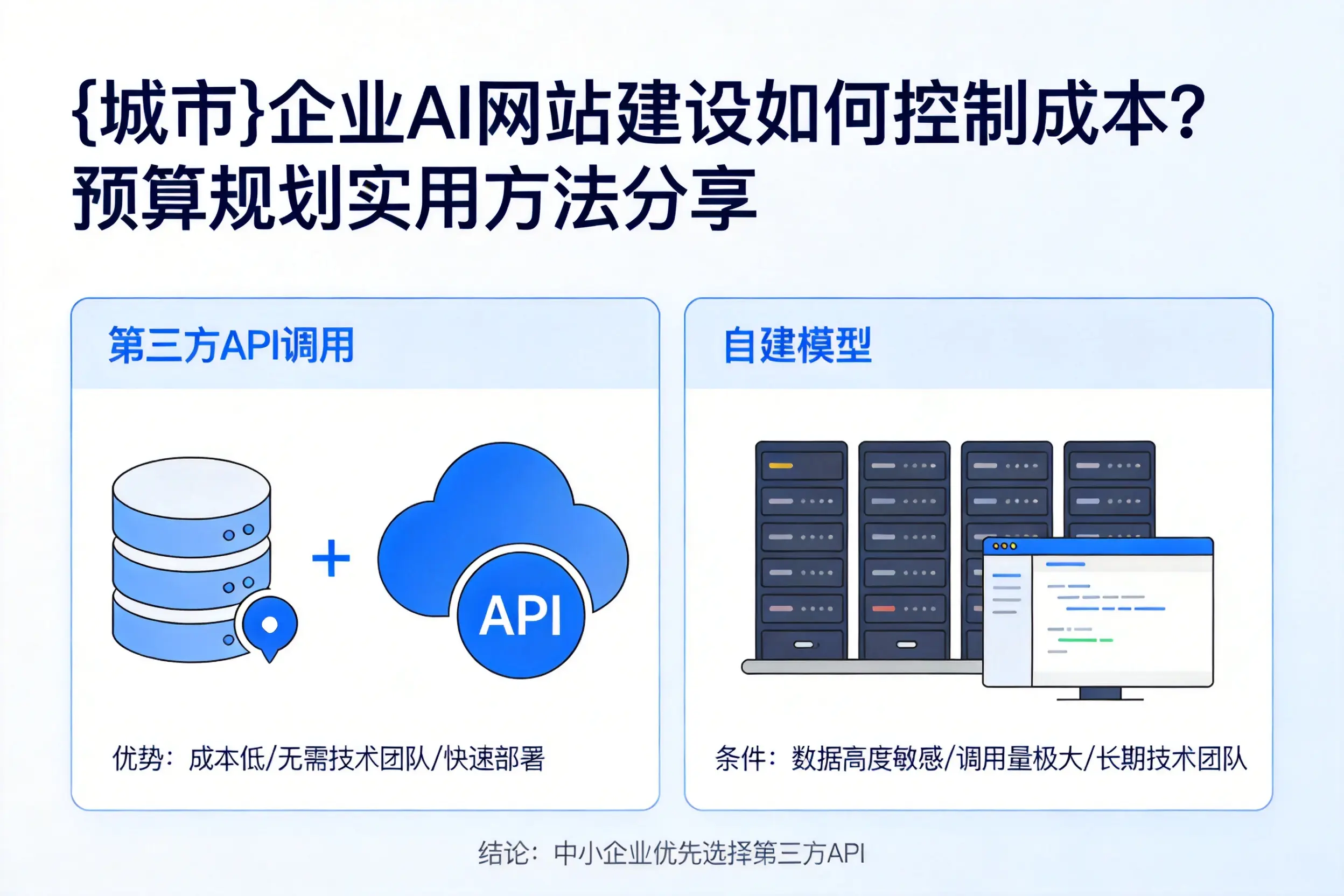 青岛企业AI网站建设如何控制成本？预算规划实用方法分享