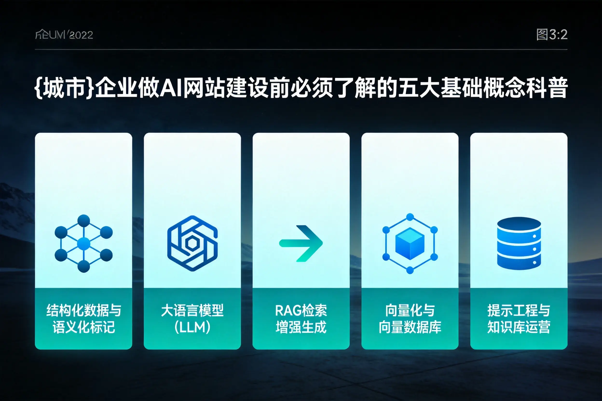 青岛企业做AI网站建设前必须了解的五大基础概念科普