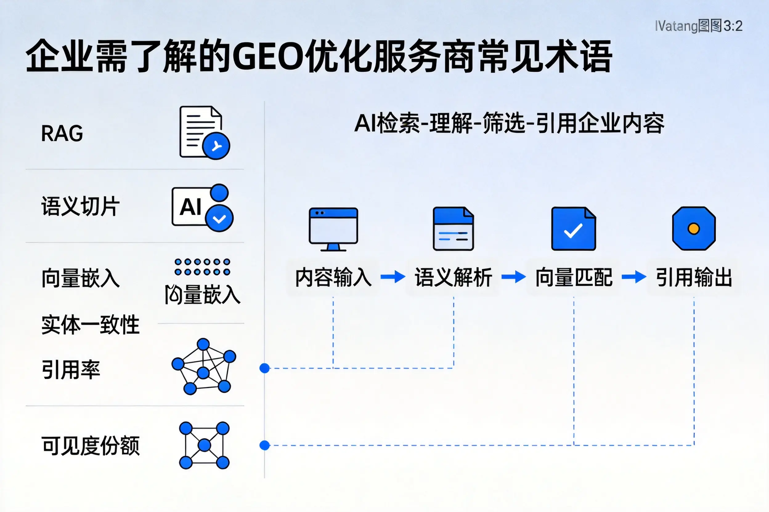 青岛企业需了解的GEO优化服务商常见术语