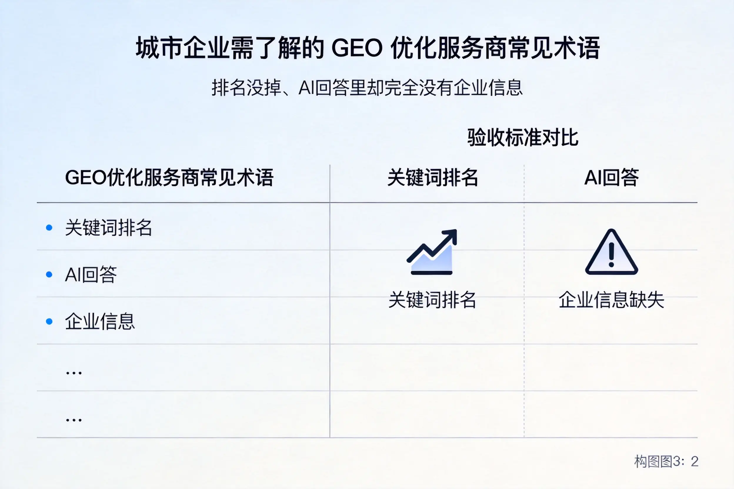 青岛企业需了解的GEO优化服务商常见术语