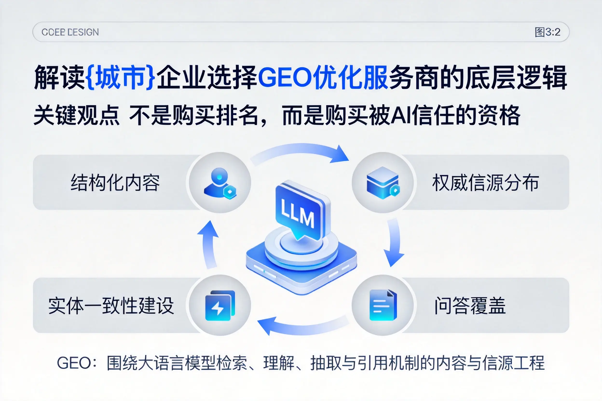 解读青岛企业选择GEO优化服务商的底层逻辑