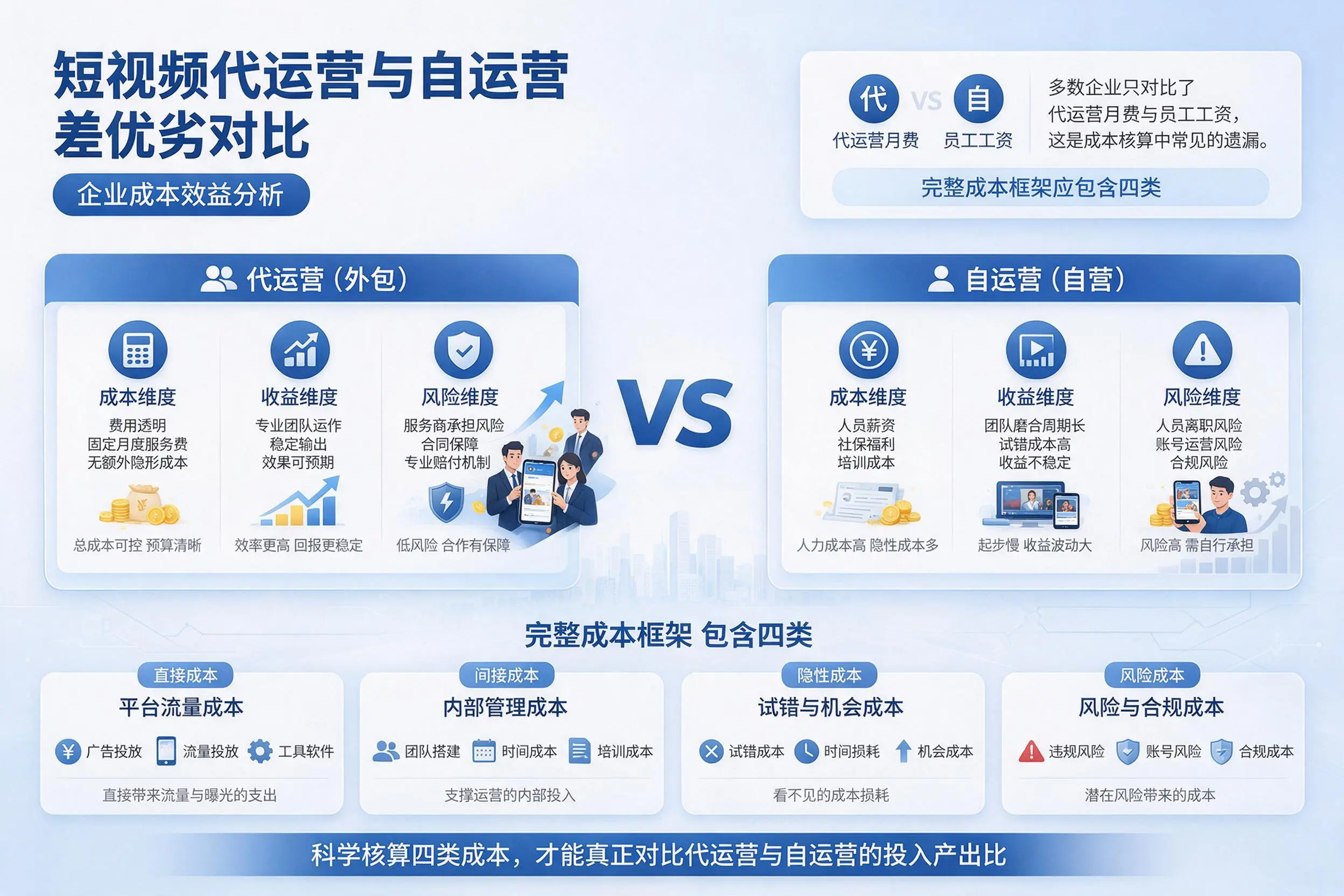 短视频代运营与自运营优劣对比:青岛企业成本效益分析
