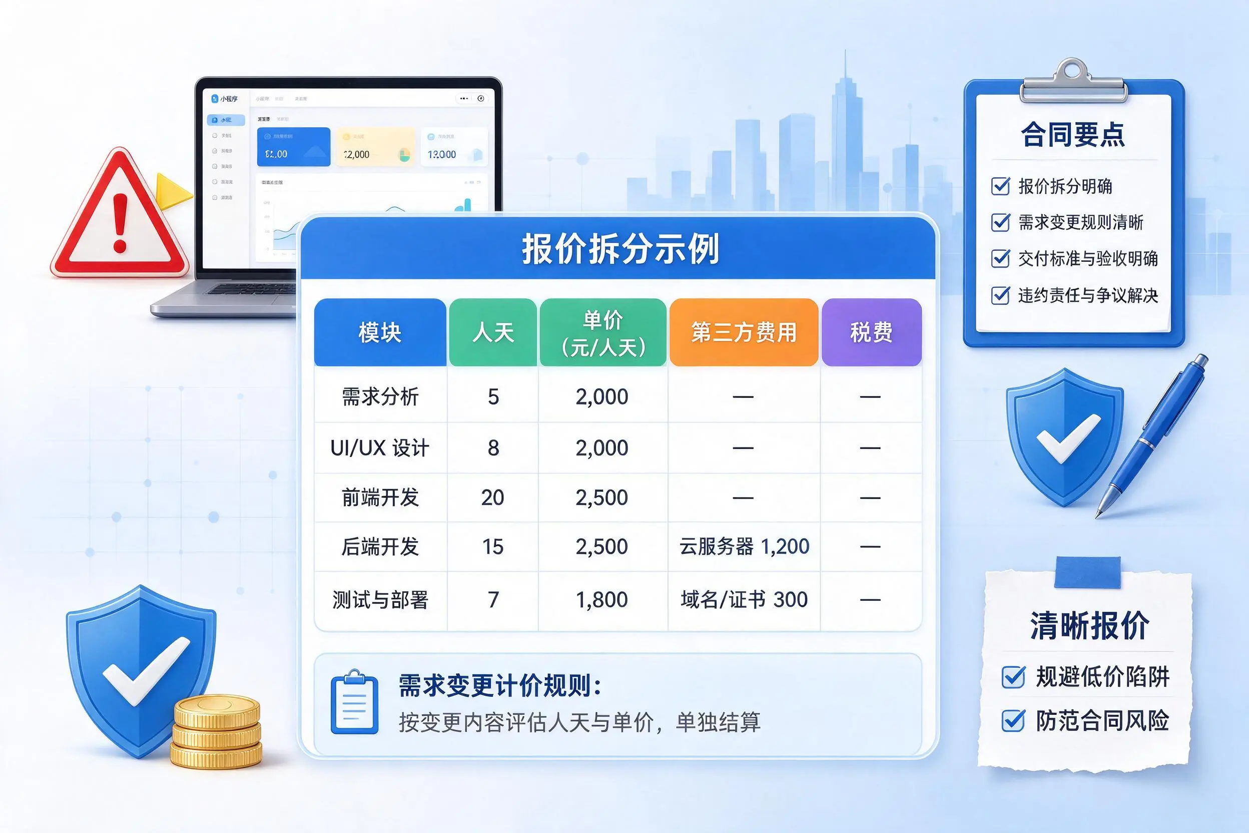 青岛小程序开发避坑指南：低价陷阱与合同风险