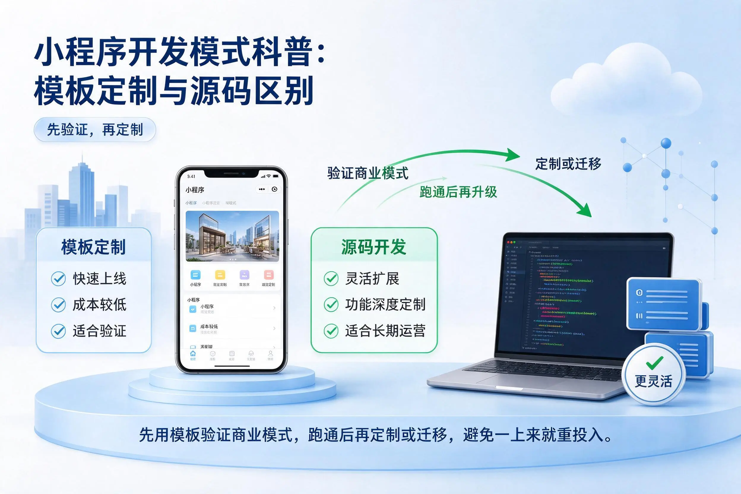 青岛小程序开发模式科普：模板定制与源码区别