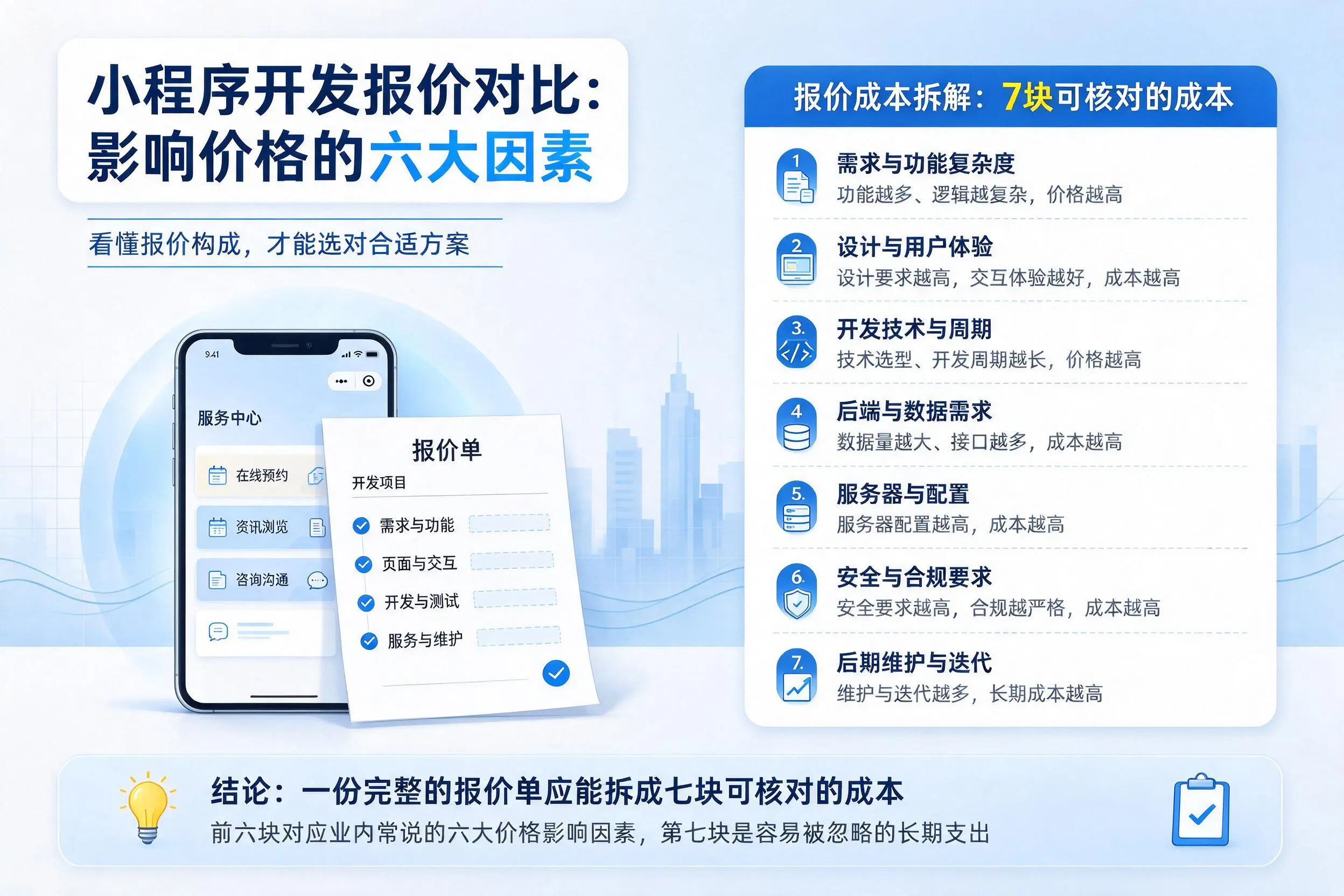 青岛小程序开发报价对比:影响价格的六大因素