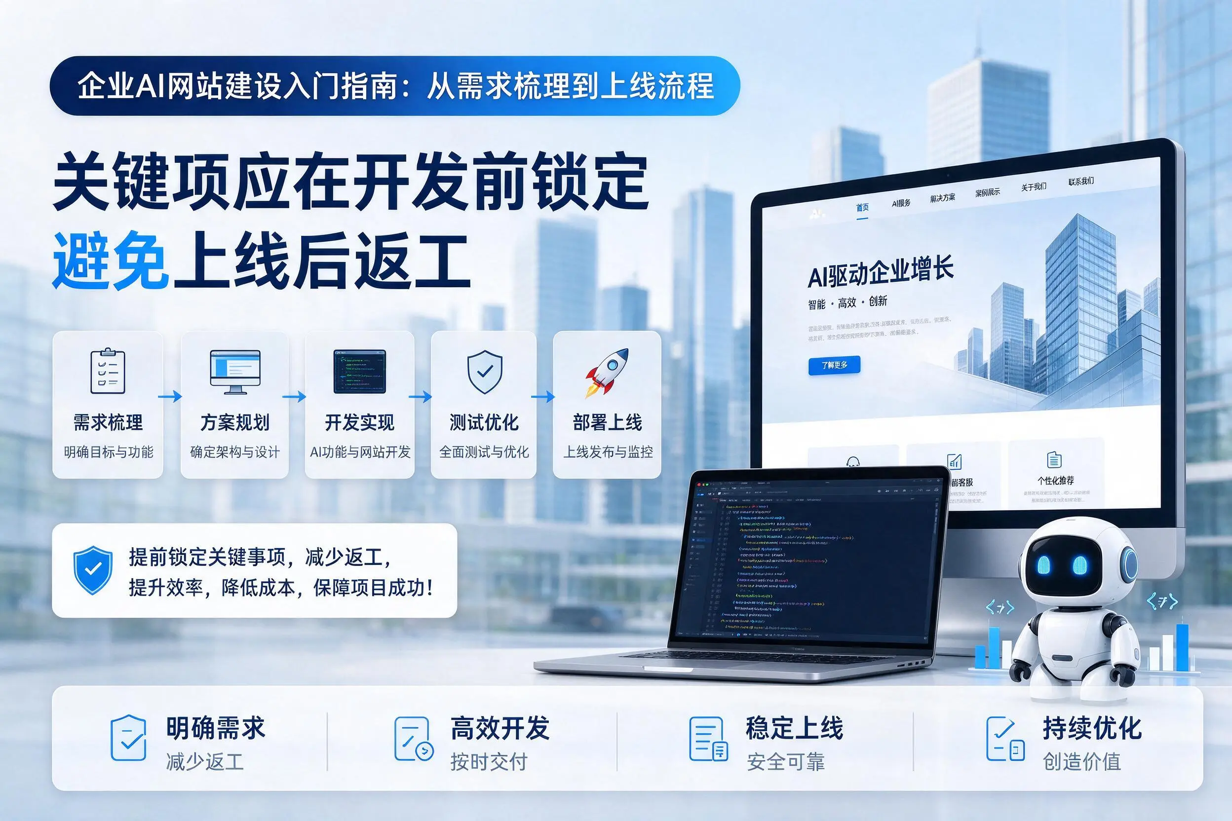 青岛企业AI网站建设入门指南:从需求梳理到上线流程