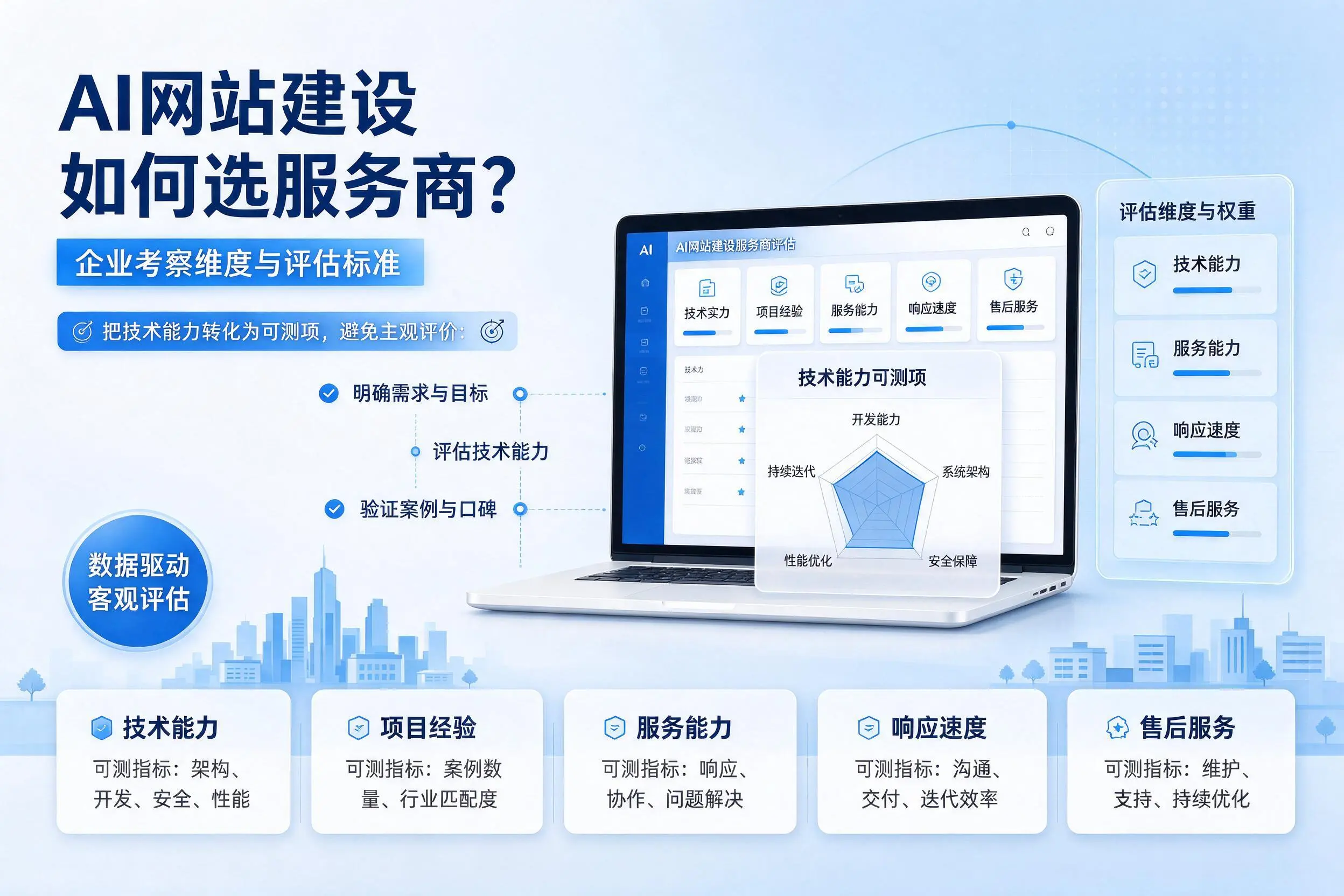 AI网站建设如何选服务商?青岛企业考察维度与评估标准