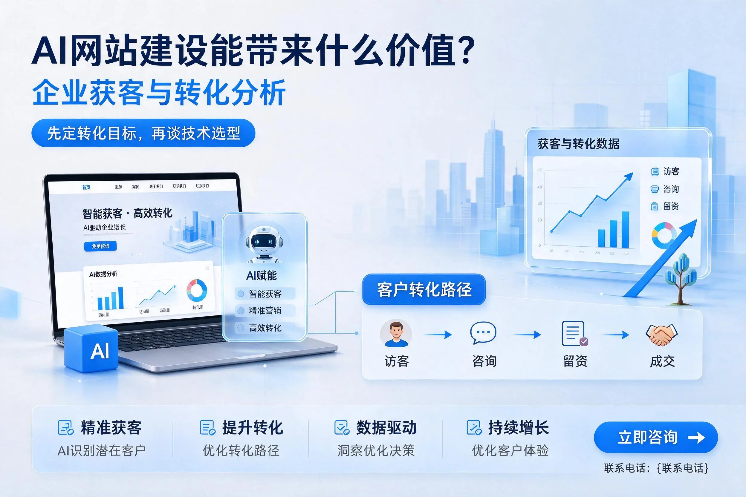 AI网站建设能带来什么价值?青岛企业获客与转化分析